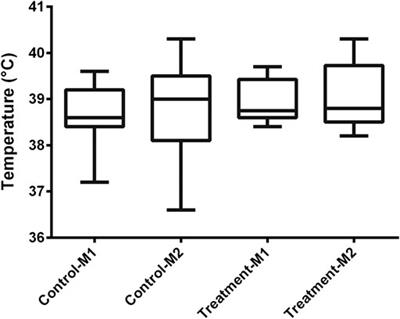 Unraveling the Contribution of Fluid Therapy to the Development of Augmented Renal Clearance in a Piglet Model